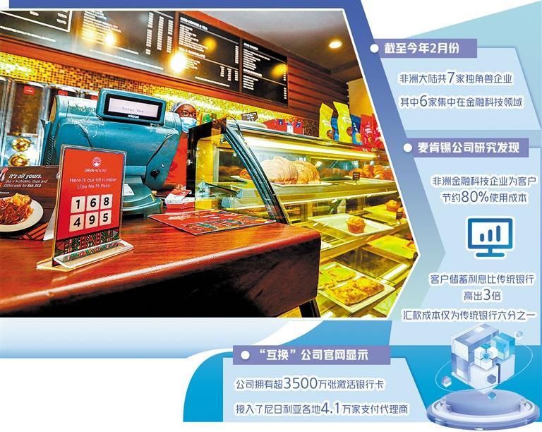 非洲数字经济孕育独角兽企业