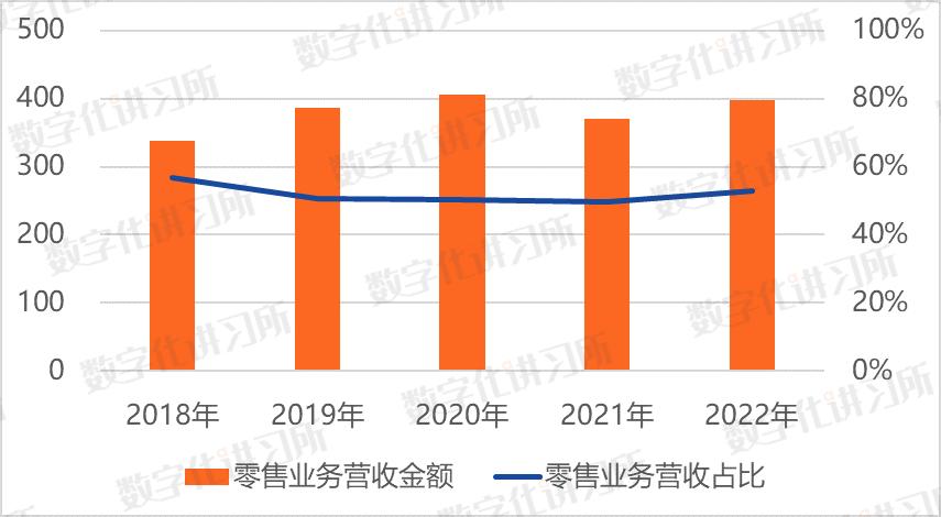 股份制银行零售业务比拼,股份制银行零售业务发力