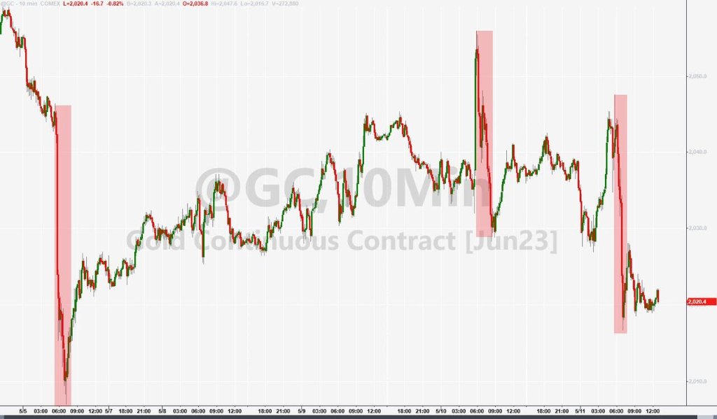 通胀衰退担忧重挫美股,通胀放缓