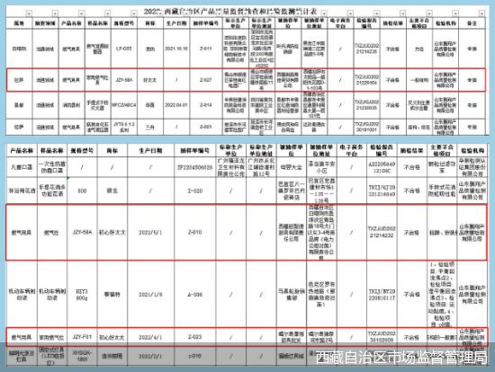 好太太不合格新闻,好太太曝光三无产品