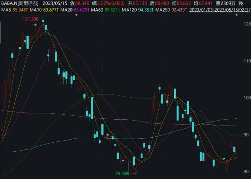 王亚伟持仓最新消息,王亚伟清盘美股