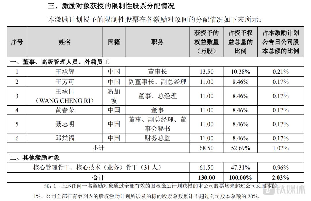 上市公司业绩变脸索赔成功,借壳上市后业绩变脸