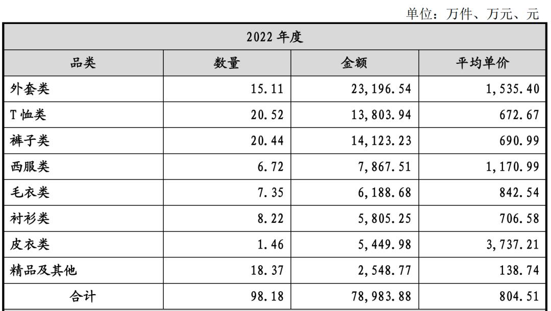 迪柯尼业绩失真，存货减值计提藏玄机