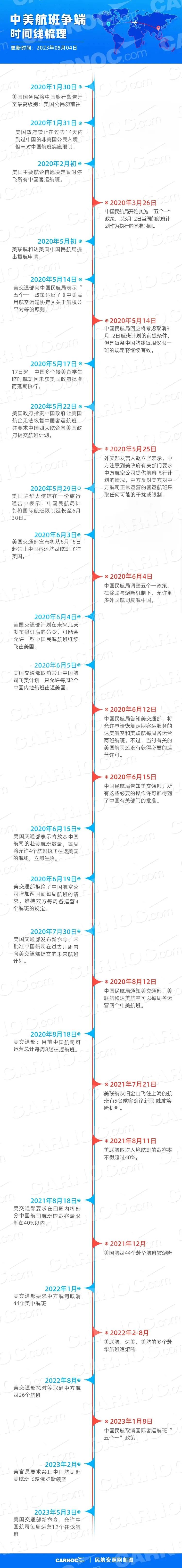 2022年中美什么时候可以直航,中美直航大幅增加