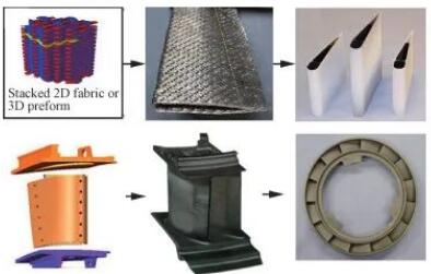 智造*局破**l联泰科技携手合作伙伴共聚第五届SAMA增材制造产业发展大会