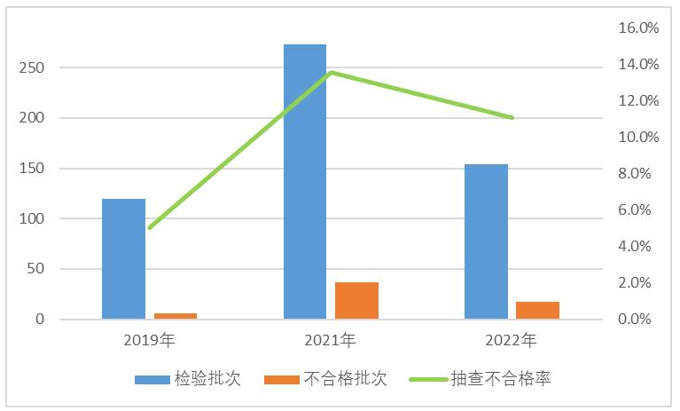 市场监督局对于玩具的要求,市场监管儿童玩具存在问题
