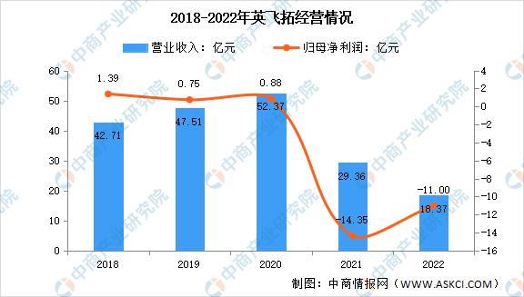 智能安防行业调研报告,2023年智能安防行业排行榜前十名