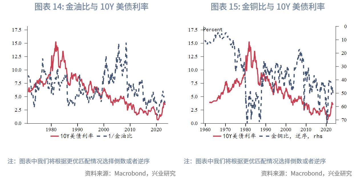 三家商品对比,两种产品比值怎么算