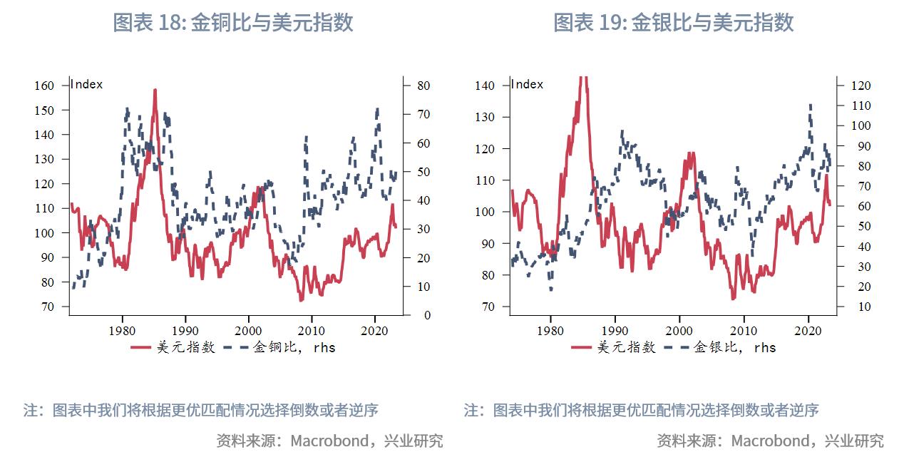 三家商品对比,两种产品比值怎么算