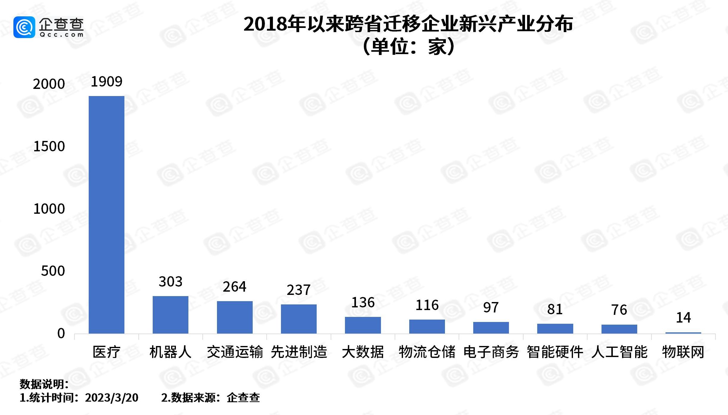 “抢企大战”前10强城市,中国抢企大战前10强城市出炉