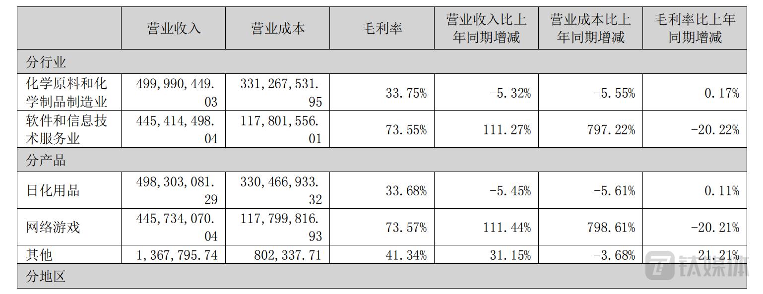 名臣健康妖股,名臣健康12月7日主力资金