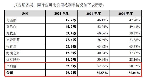 “粤派”男装迪柯尼IPO谜之操作，一边关店裁员一边募资扩张，跨期存货拉高毛利率