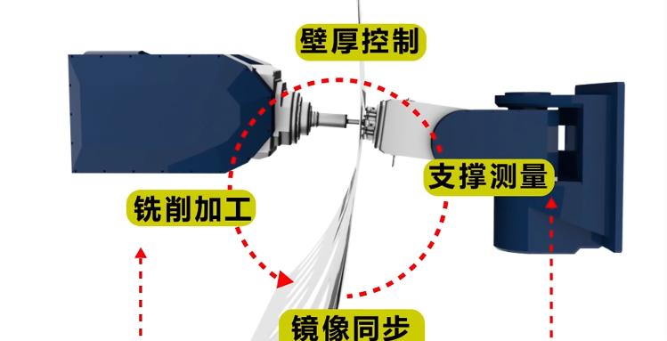 上海市科技发明奖2019,上海交大科技奖获得者