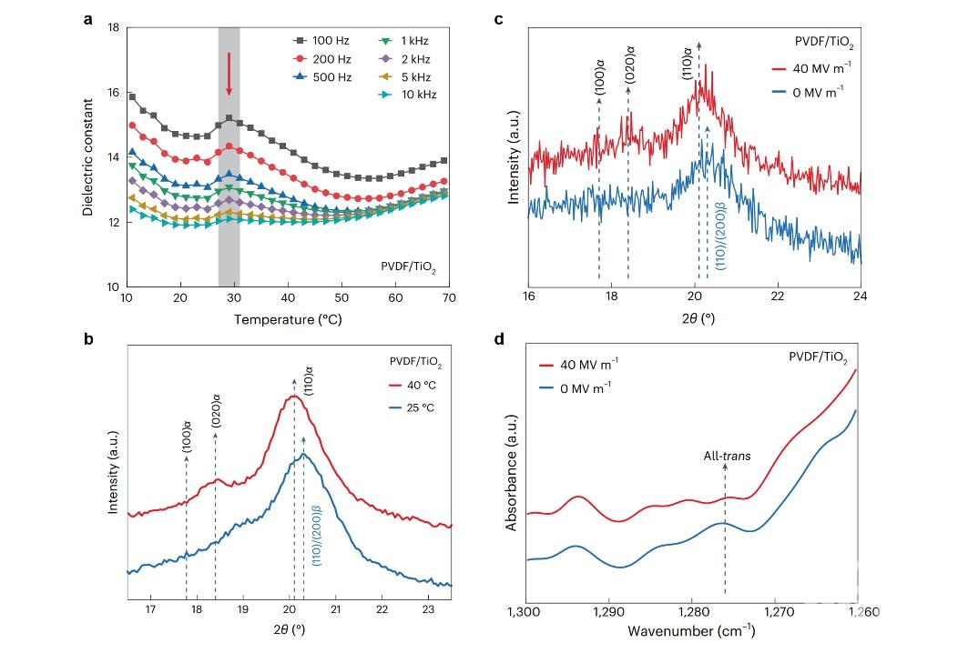 《自然·材料》刊发华科大刘洋教授电热驱动铁电聚合物研究成果