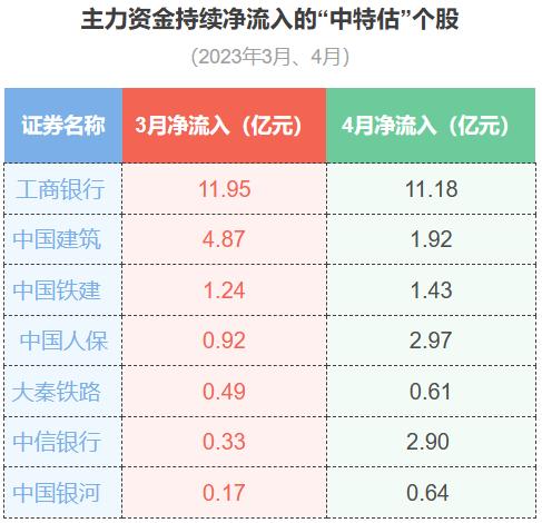 “*特中**估”再起风云10大券商首席深度拆解