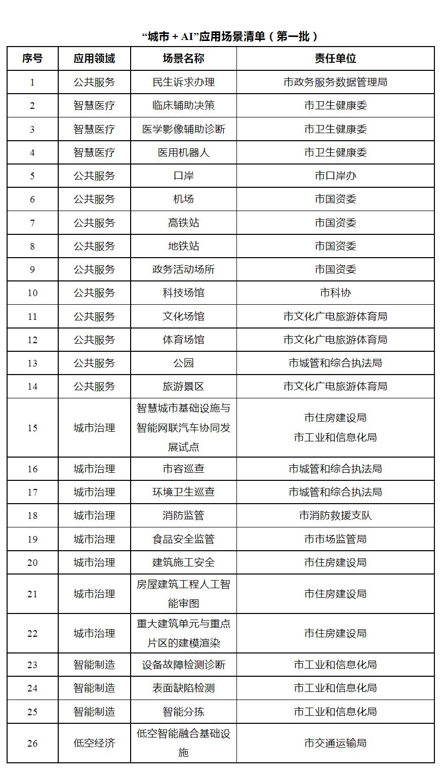 深圳人工智能草案全文,深圳市人工智能支持政策