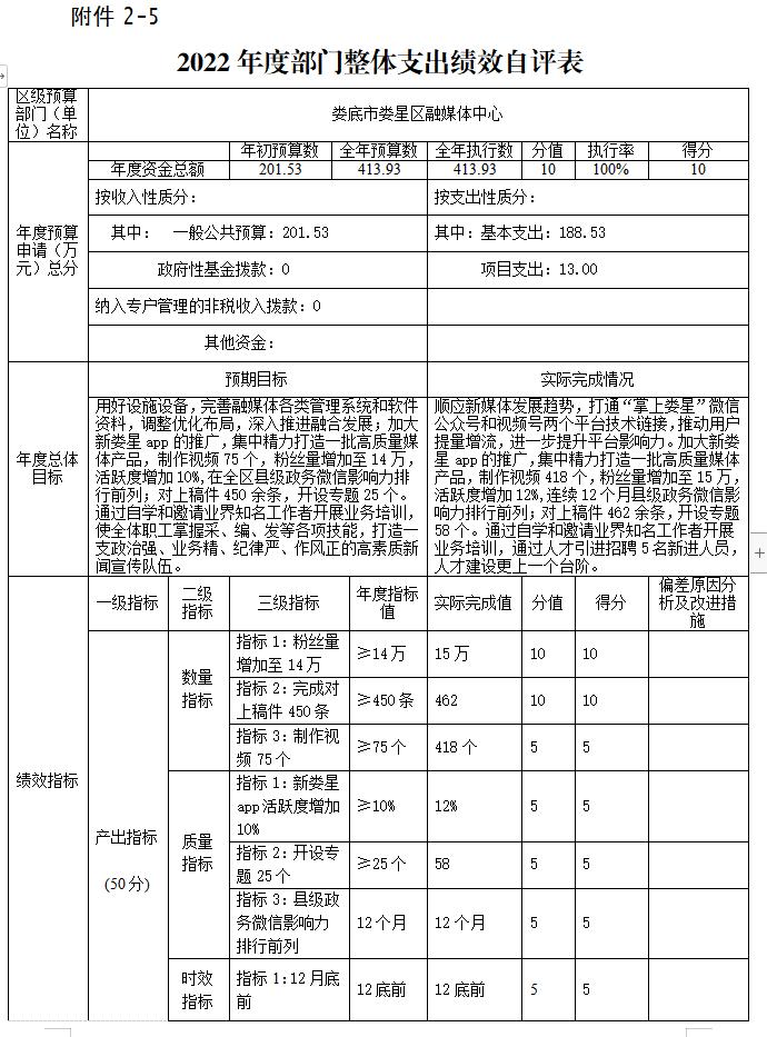 2022年度娄星区融媒体中心整体支出绩效自评报告