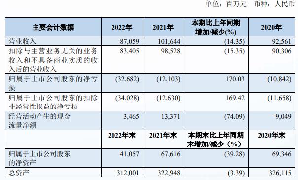 南方航空增发最新消息,南方航空股票最新信息