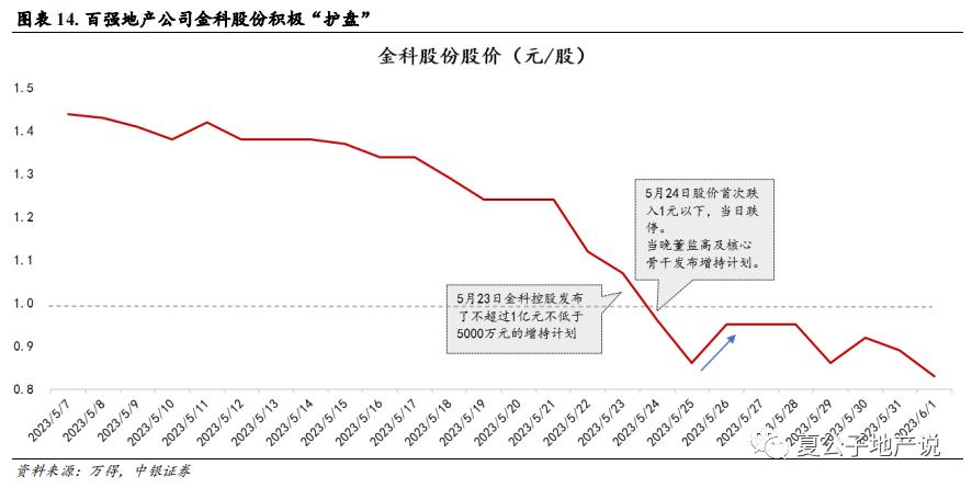 上市房企退市后的表现,退市浪潮下房企在自救