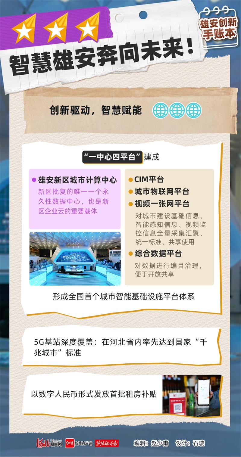 鍩庡競寤鸿鍒涙剰娴锋姤,濡備綍鍋氫竴寮犳湭鏉ュ煄甯傜殑娴锋姤