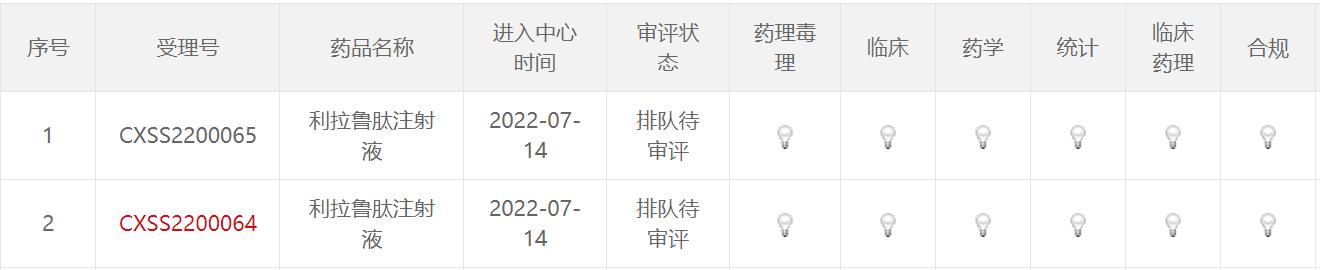 诺和诺德进军亚洲市场推出减肥药,诺和诺德减肥药获批