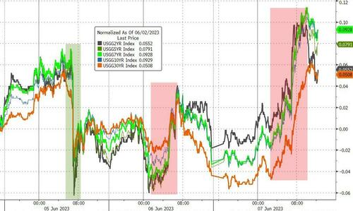 纳指跌超45%美股科技股集体下挫,纳指跌超3%科技股集体大跌
