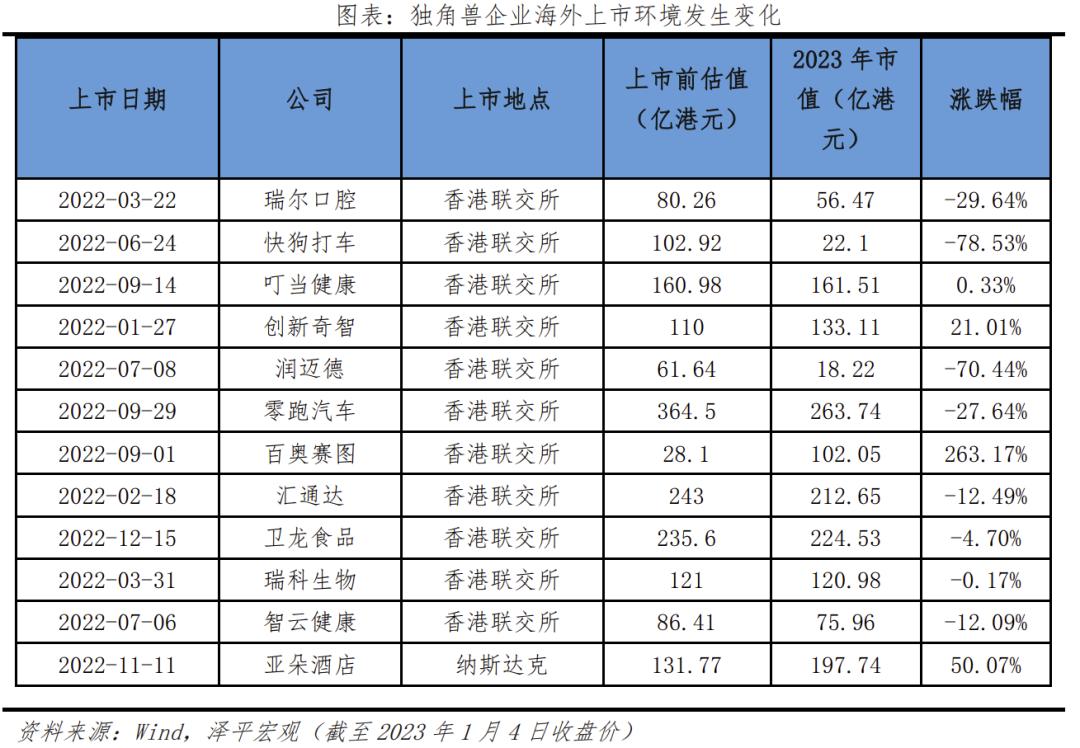 2023中国独角兽企业研究报告,2019中国独角兽企业研究报告