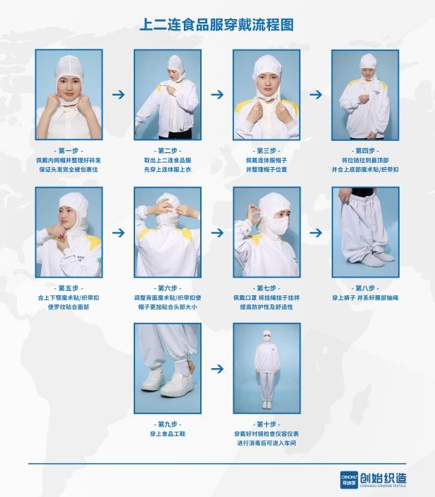 食品行业工作服穿戴规范,食品行业正确穿工作服流程