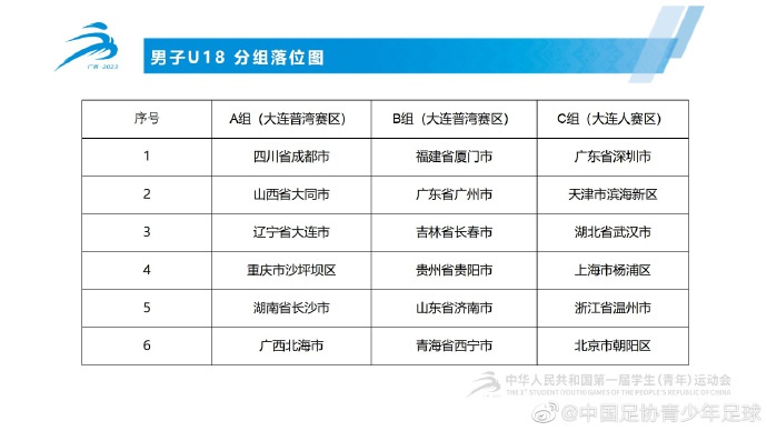 学青会足球预赛大学组男足,学青会男足u18武汉队