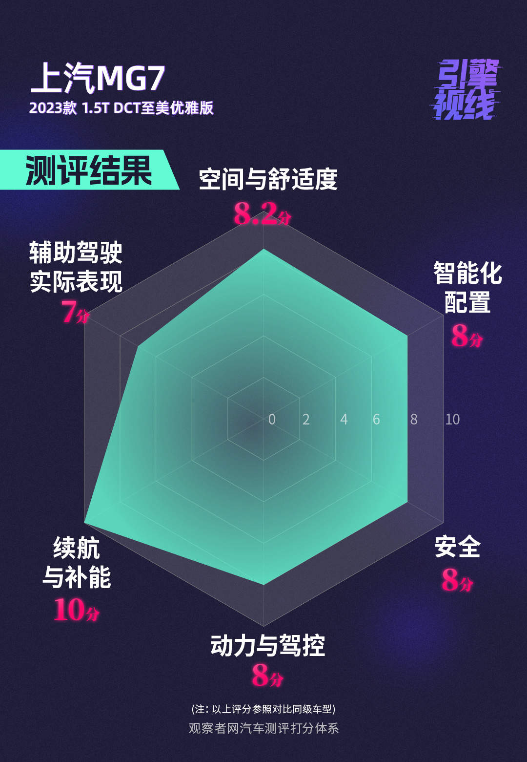 mg7深度测评,评价名爵mg7