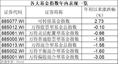 大回血,大幅回血超3600