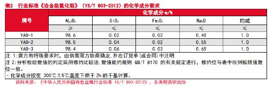 丽水氧化铝期货行情分析,期货氧化铝分析最新
