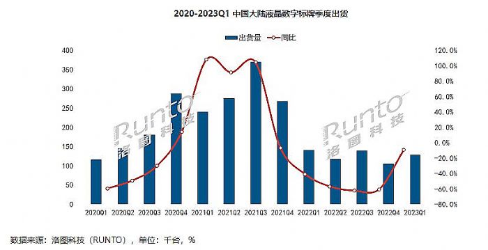 数字标牌芯片业态现状,数字标牌分析