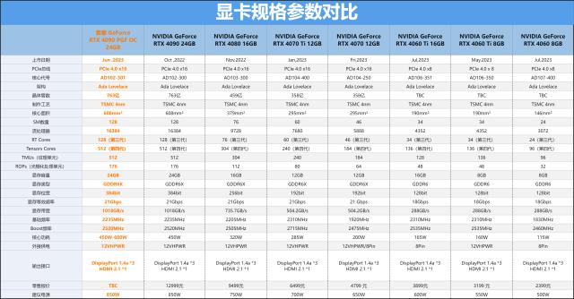 不惜堆料的旗舰“芯”王，索泰GeForceRTX4090PGFOC显卡评测