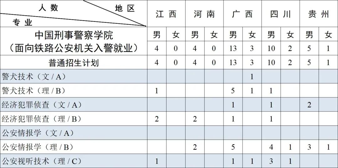 中国刑事警察学院2023年本科招生,中国刑事警察学院2023年本科招生计划