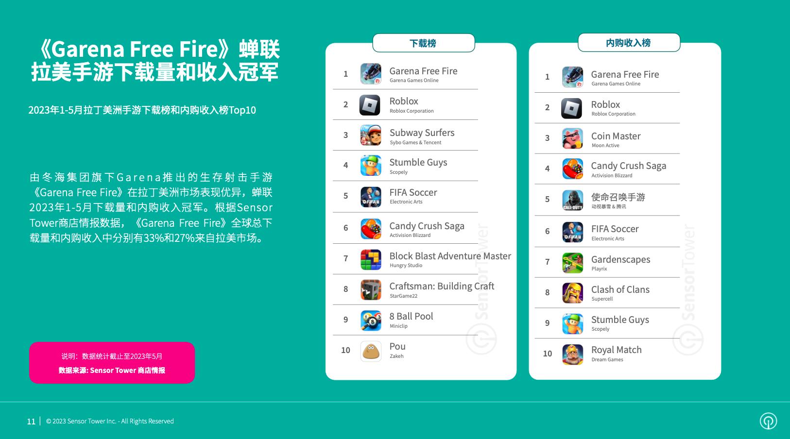 2030手游市场,手游市场份额2024