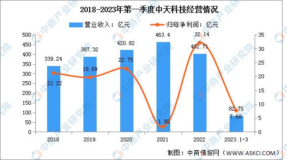 2023年中国光通信行业市场前景及投资研究报告