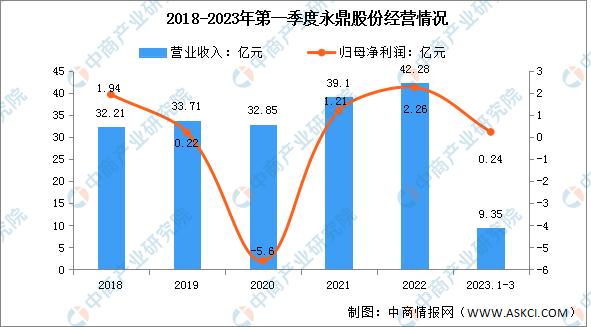 2023年中国光通信行业市场前景及投资研究报告
