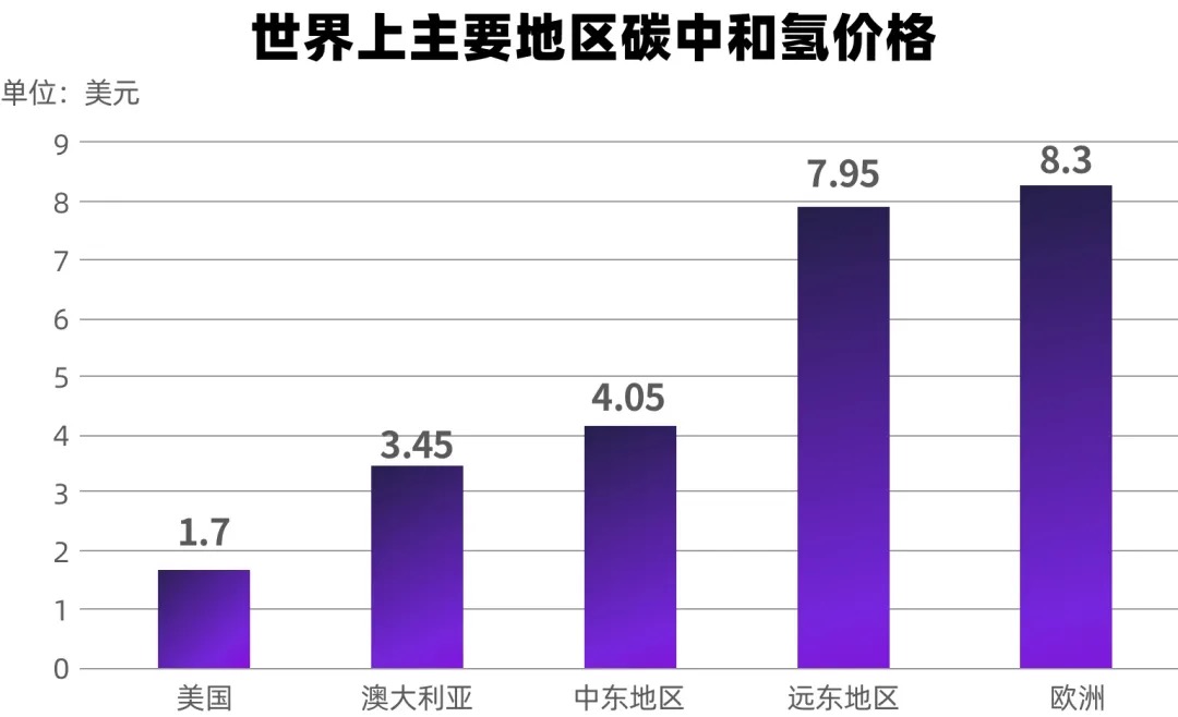 万亿氢能市场在哪,氢能万亿大市场的现在和未来