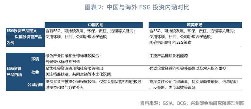 esg改进估值方法,esg评级是股票估值吗