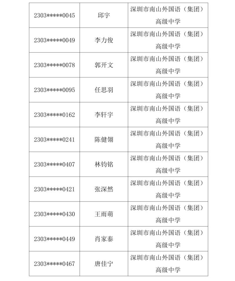 2023南中自主招生名单,2023南菁自主招生入围名单