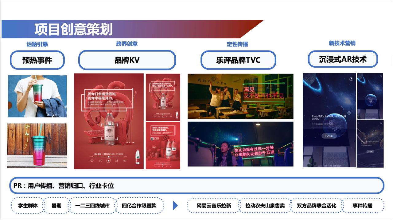 网易云音乐用户增长趋势图,网易云如何快速增长