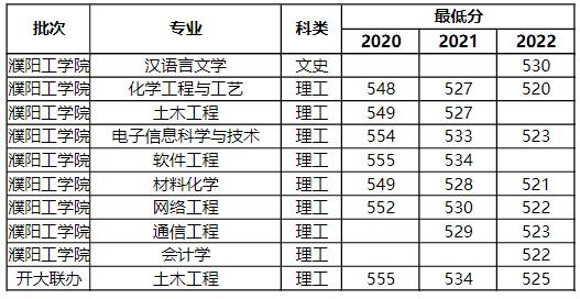 河南郑州师范校招,信阳师范学院在河南能招多少人