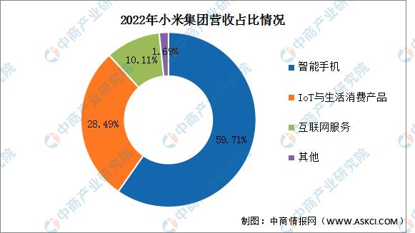2023年前三季度智能家居市场现状,2023年智能家居市场行情分析