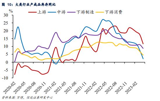 供需平衡的临界点,一般多久会出现供需平衡