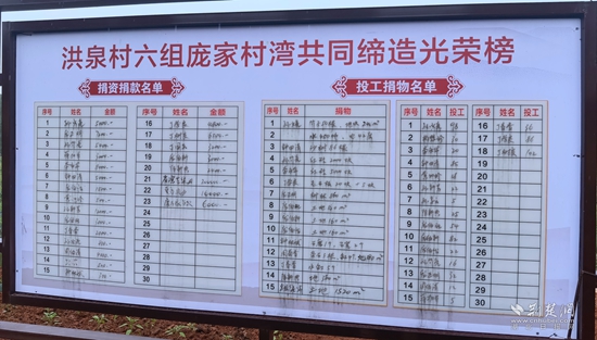 崇阳县乡村治理“三张榜单”①│“光荣榜”激发共同缔造源动力