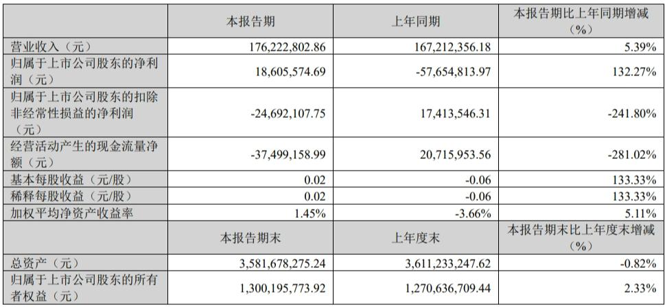 翰宇药业利拉鲁肽注册申报公告,翰宇药业利拉鲁肽什么时候上市