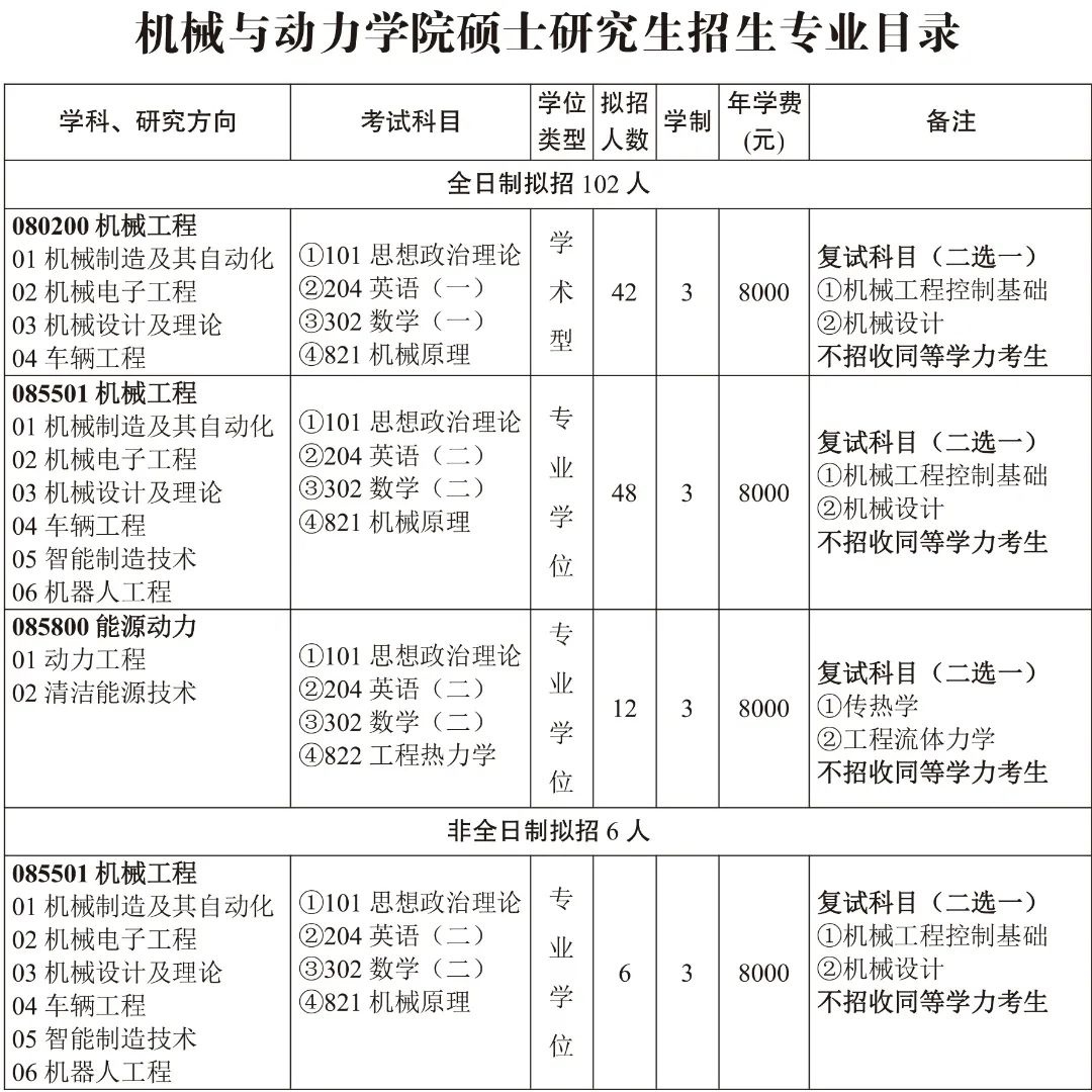 三峡大学研究生招生简章2021目录,三峡大学研究生招生简章2023公告