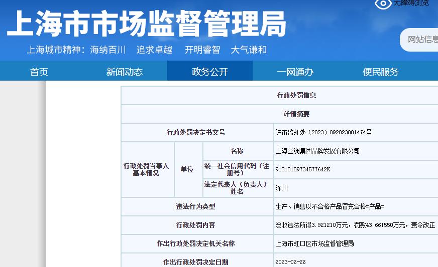 LILY商务女装被罚43万元：吊牌价1499元皮短裤、3999元皮衣不合格