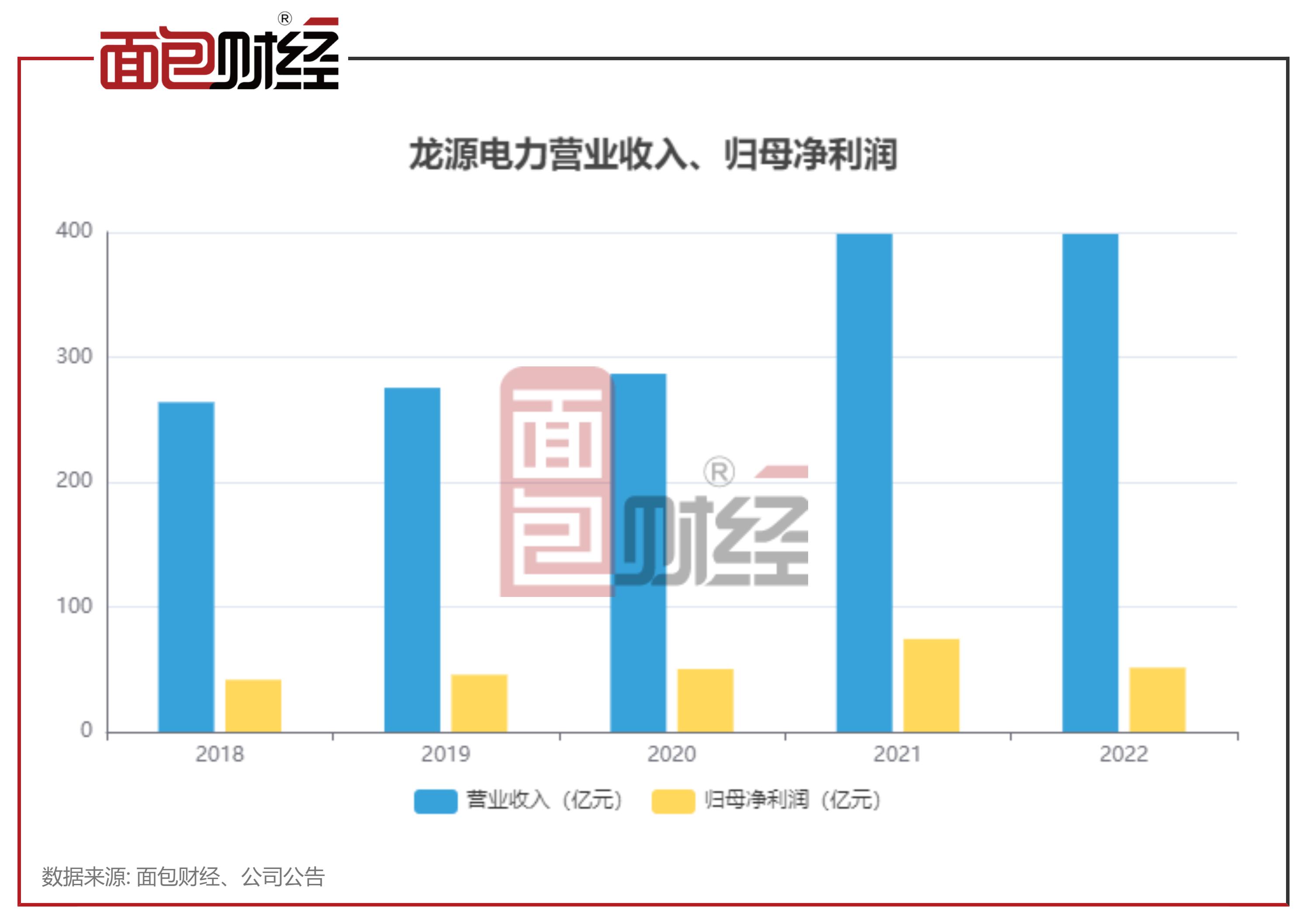 龙源电力的业绩,龙源电力火电